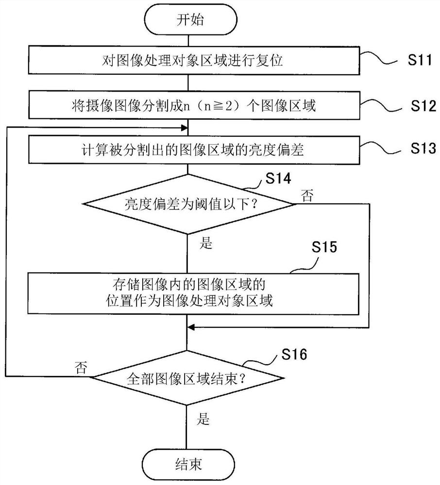 Image processing device, image processing method, and recording medium recording image processing program