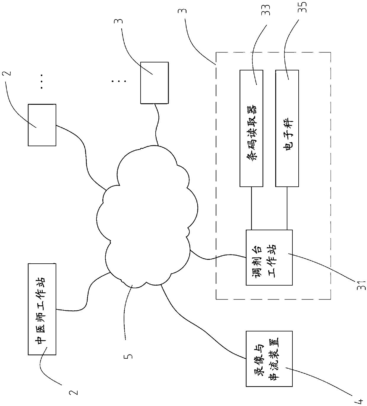 Dispensing supervision and management system for traditional Chinese medicine health facilities