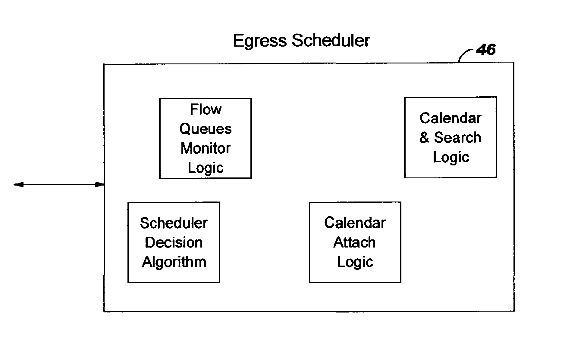 Configurable Hardware Scheduler Calendar Search Algorithm