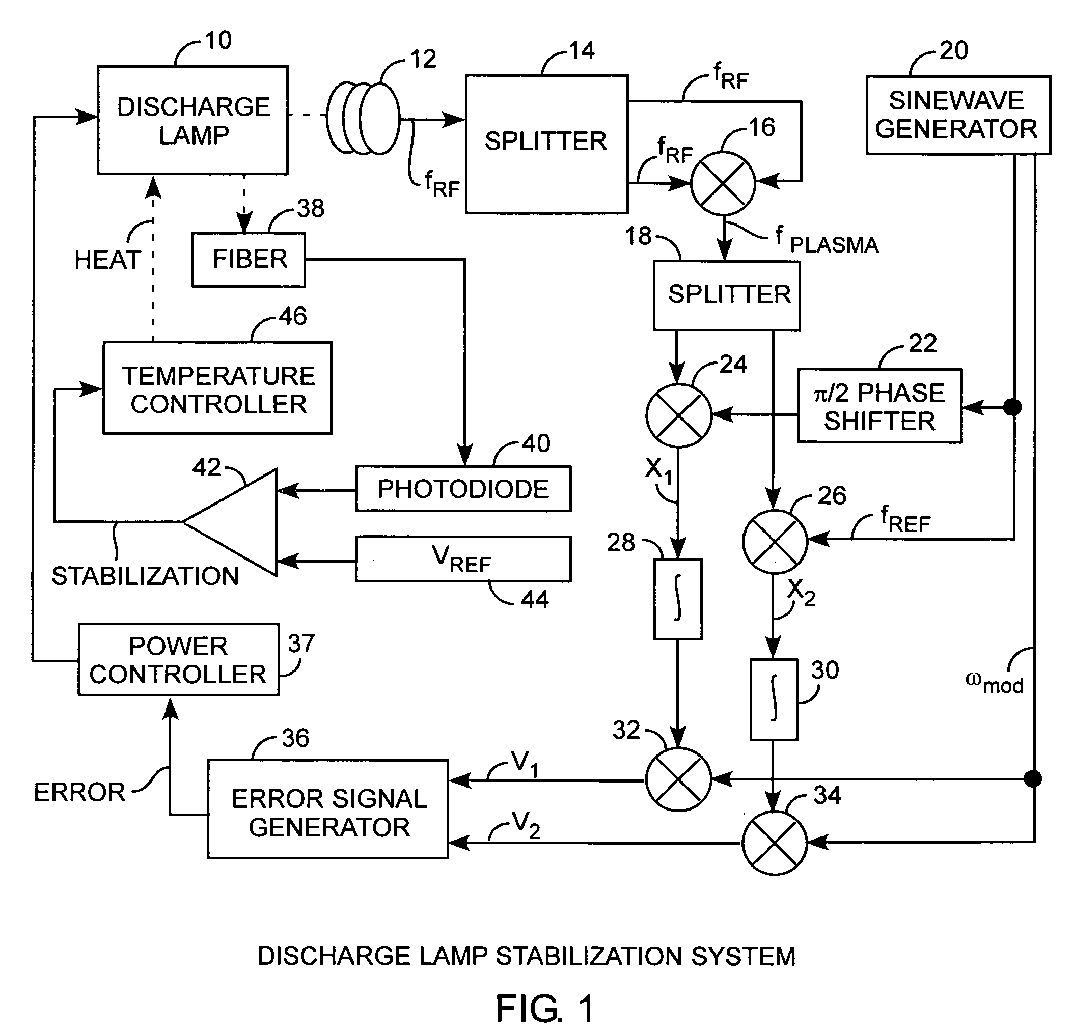 Discharge lamp stabilization system