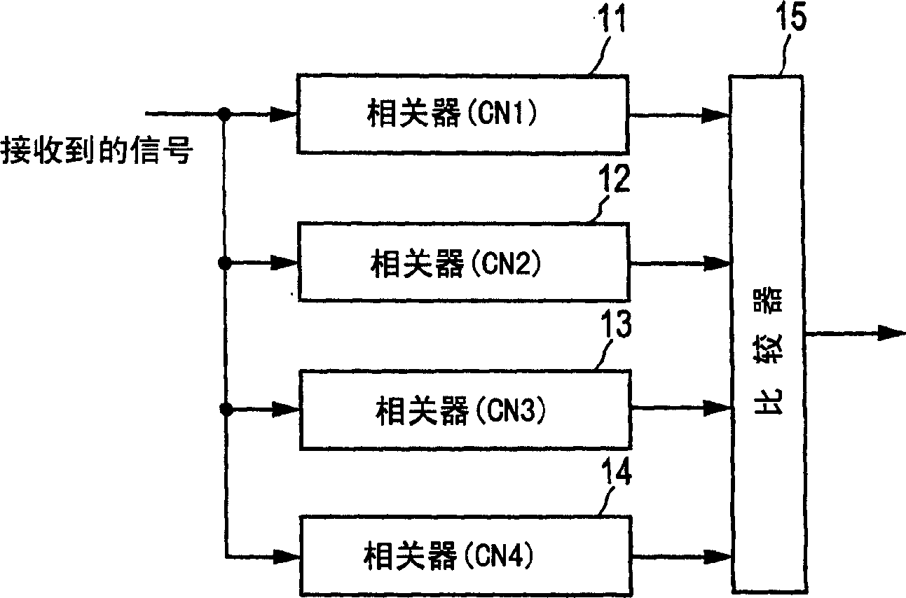 System, apparatus, method, and computer program for radio communication