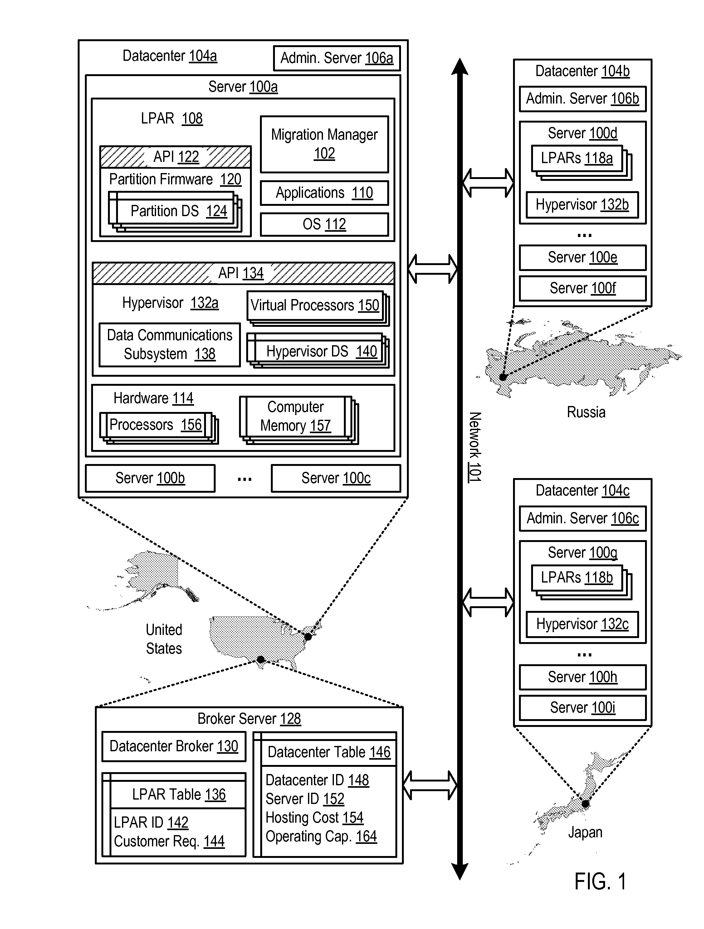 Transferring A Logical Partition ('LPAR') Between Two Server Computing Devices Based On LPAR Customer Requirements