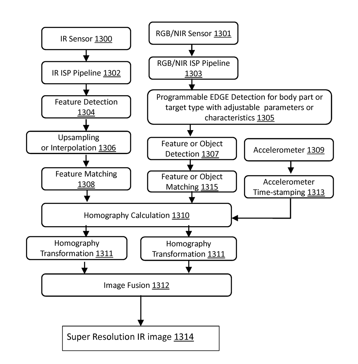 Automated systems and methods for skin assessment and early detection of a latent pathogenic bio-signal anomaly