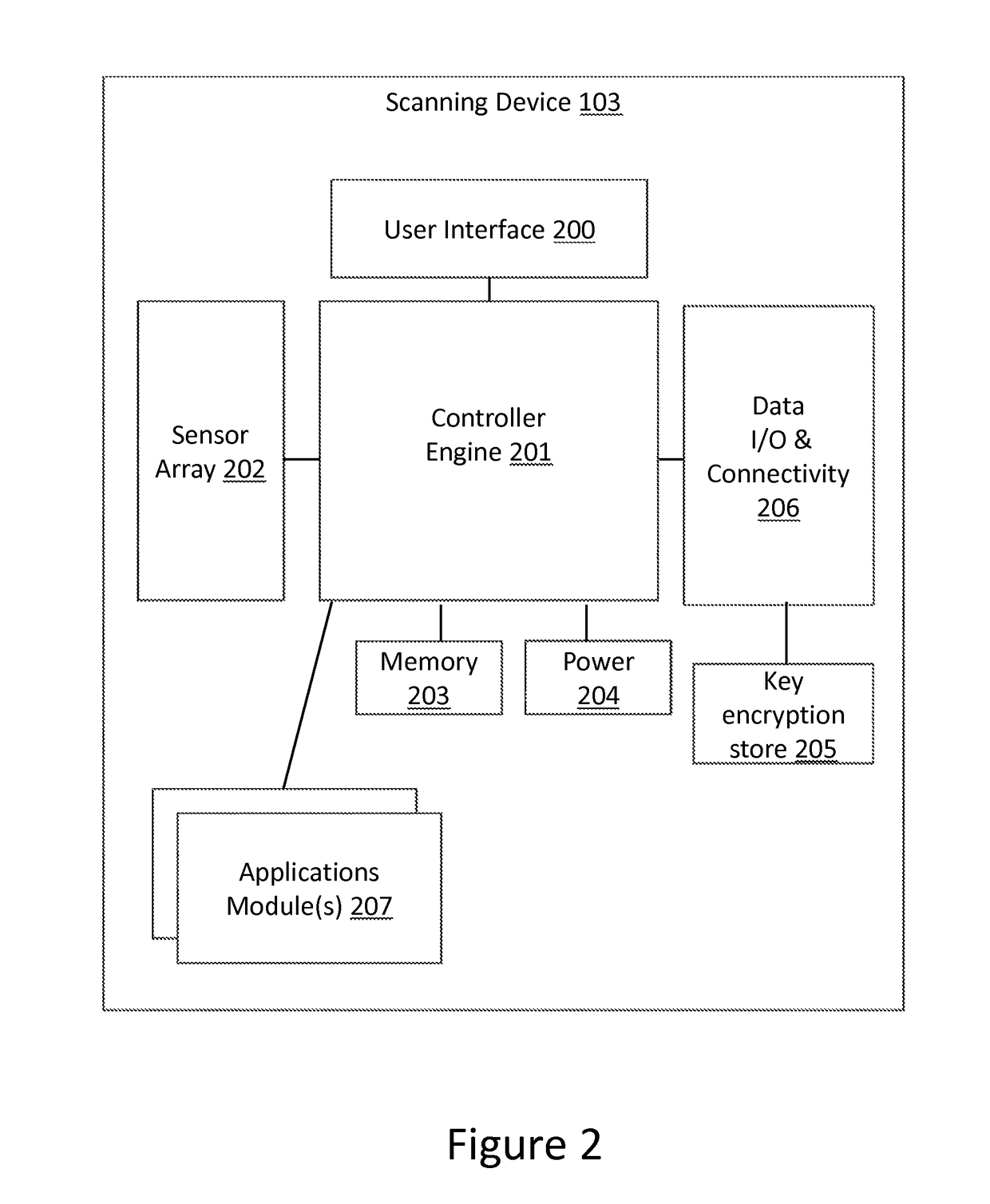 Automated systems and methods for skin assessment and early detection of a latent pathogenic bio-signal anomaly