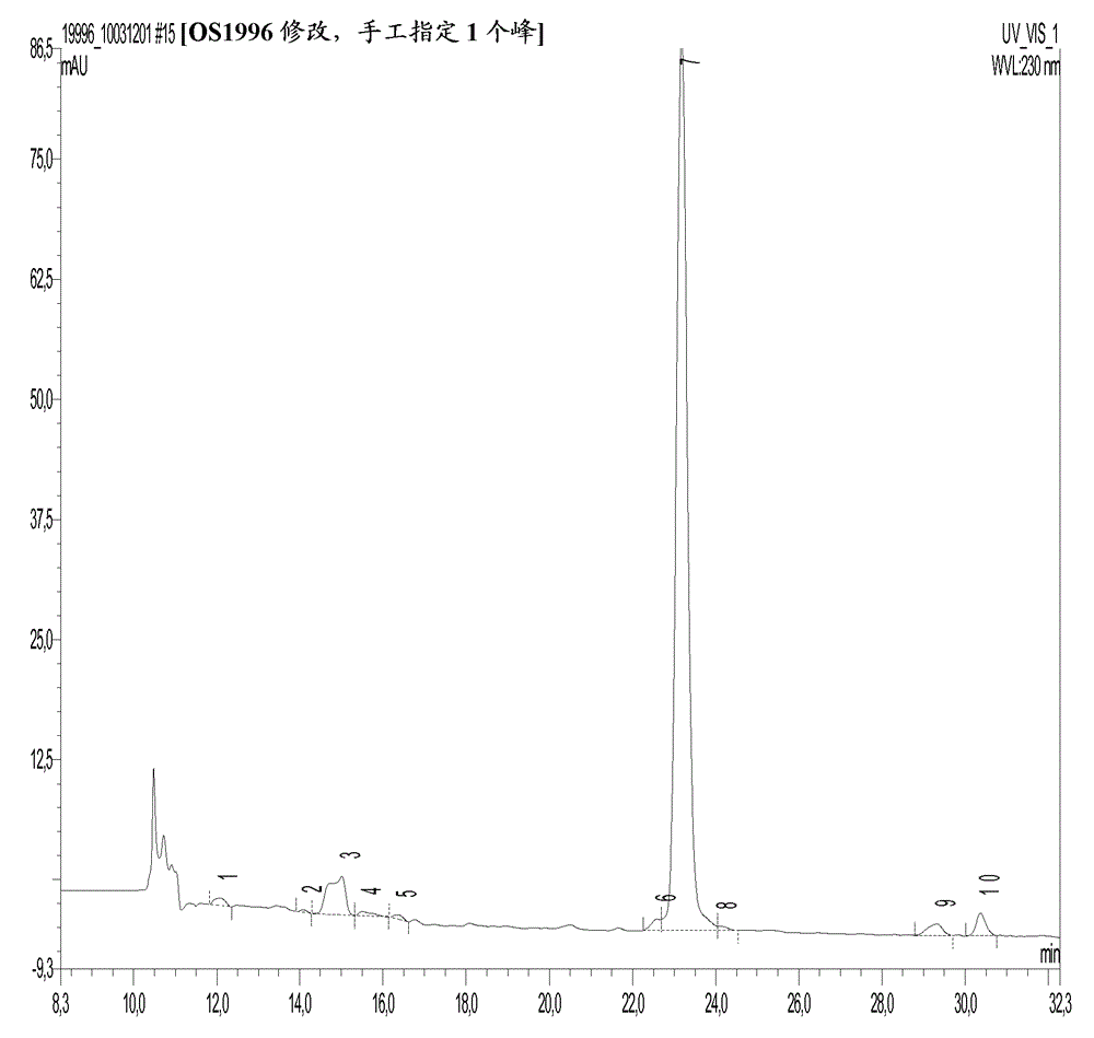 Tricyclic indole derivatives as PBR ligands