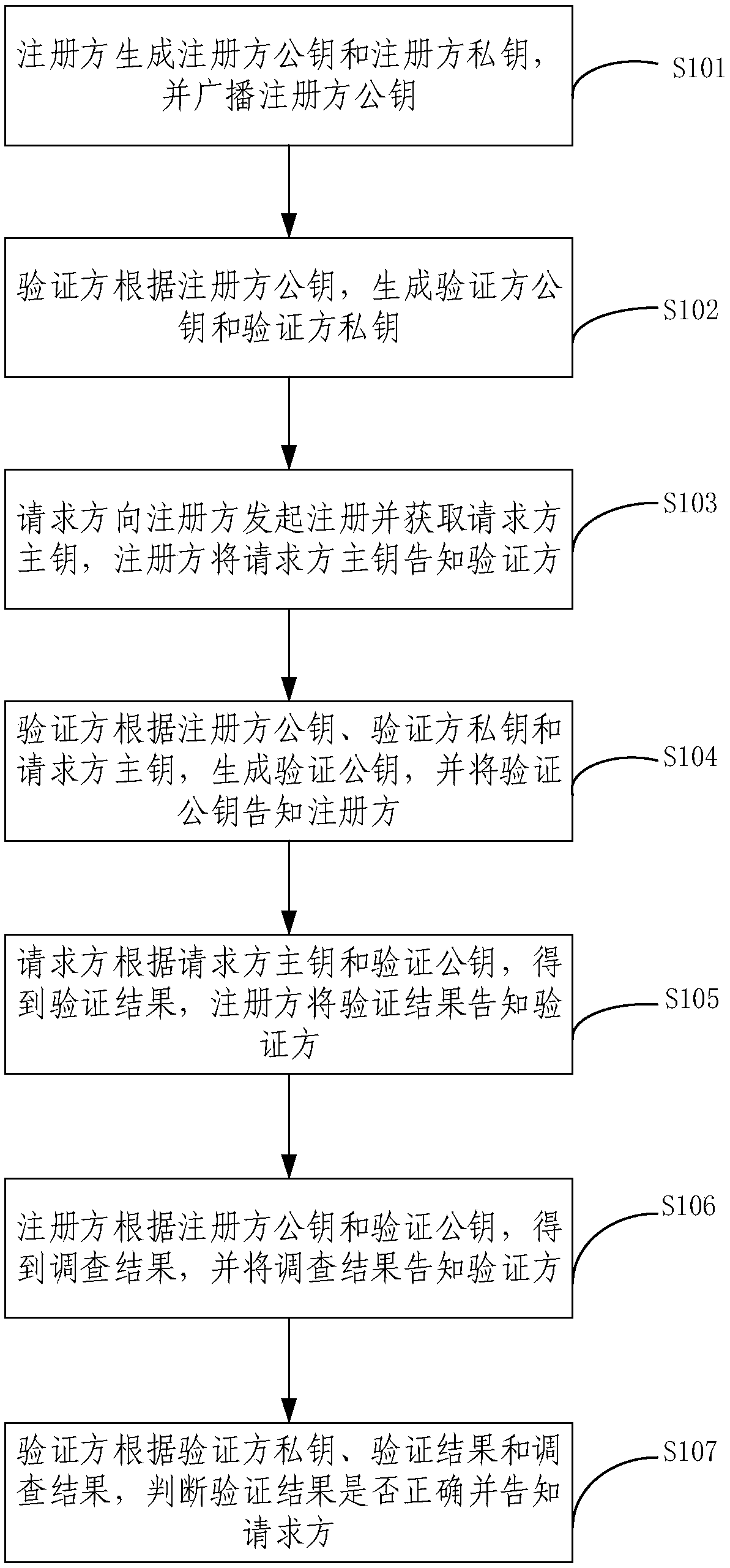 Node authentication method and device based on non-interactive zero-knowledge proof