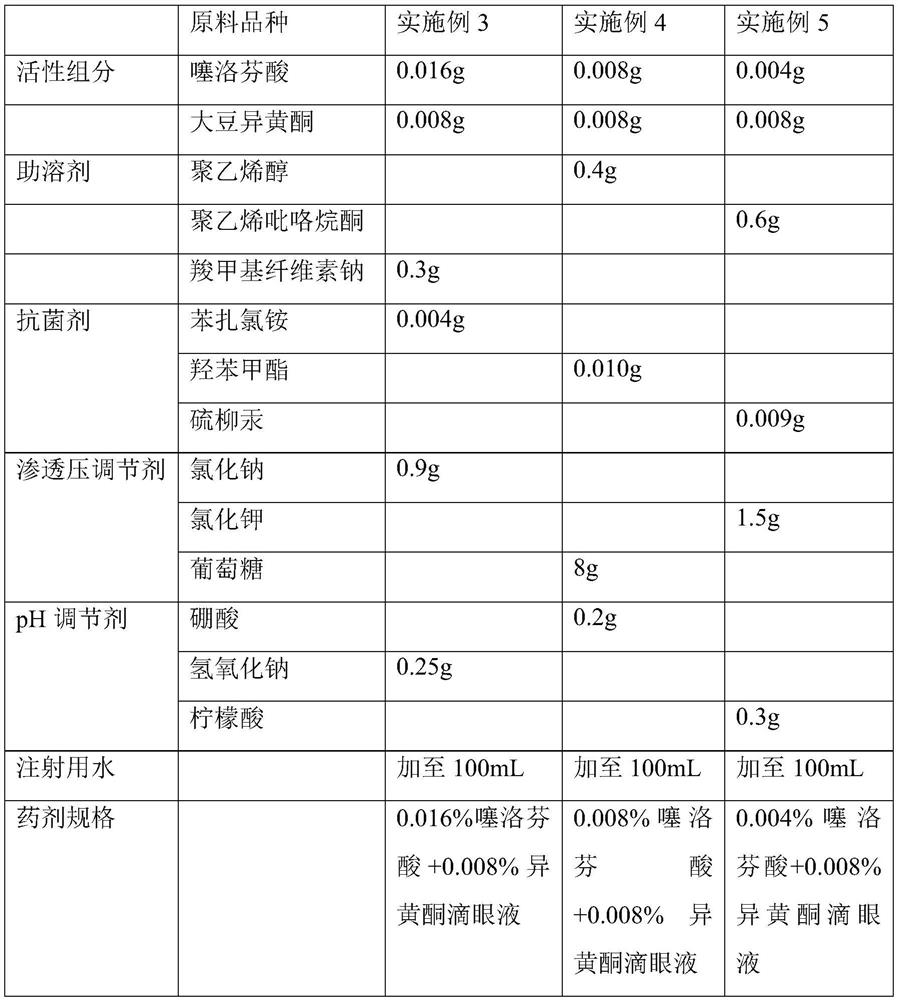 Tiaprofen acid and isoflavone pharmaceutical composition and application thereof