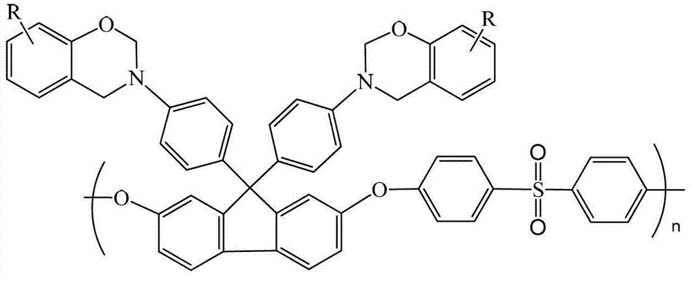 Fluorenyl polyether sulfone resin with side chains containing benzoxazine and preparation method of fluorenyl polyether sulfone