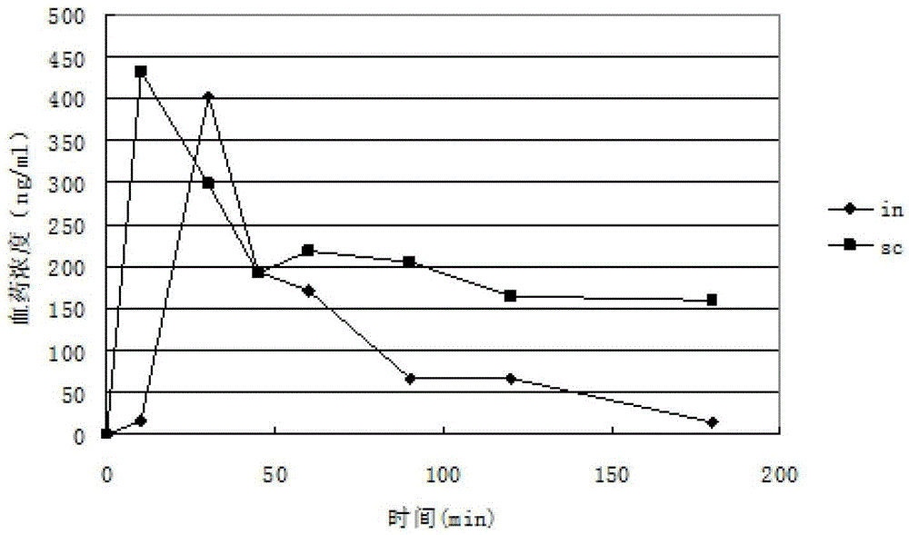 Nasal administration preparation containing recombinant human growth hormone and preparation method thereof