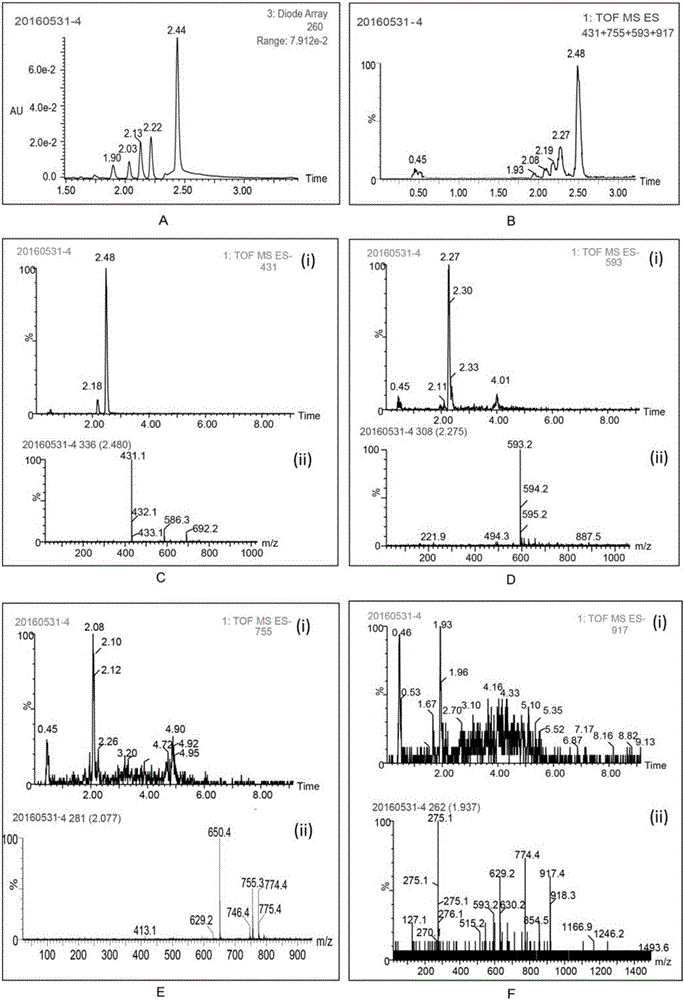 Method for improving water solubility of dye lignin by utilizing cyclodextrin glucosyltransferase transglycosylation reaction