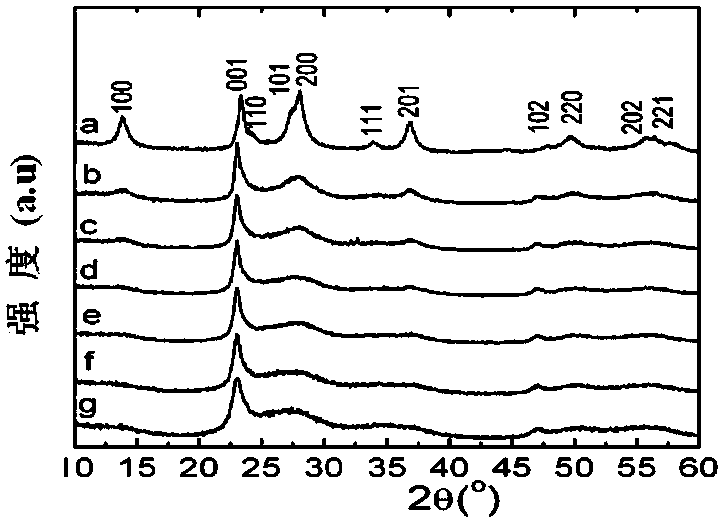 Method for preparing tantalum (Ta)-doped wolfram (W)-oxide adsorption nano-material