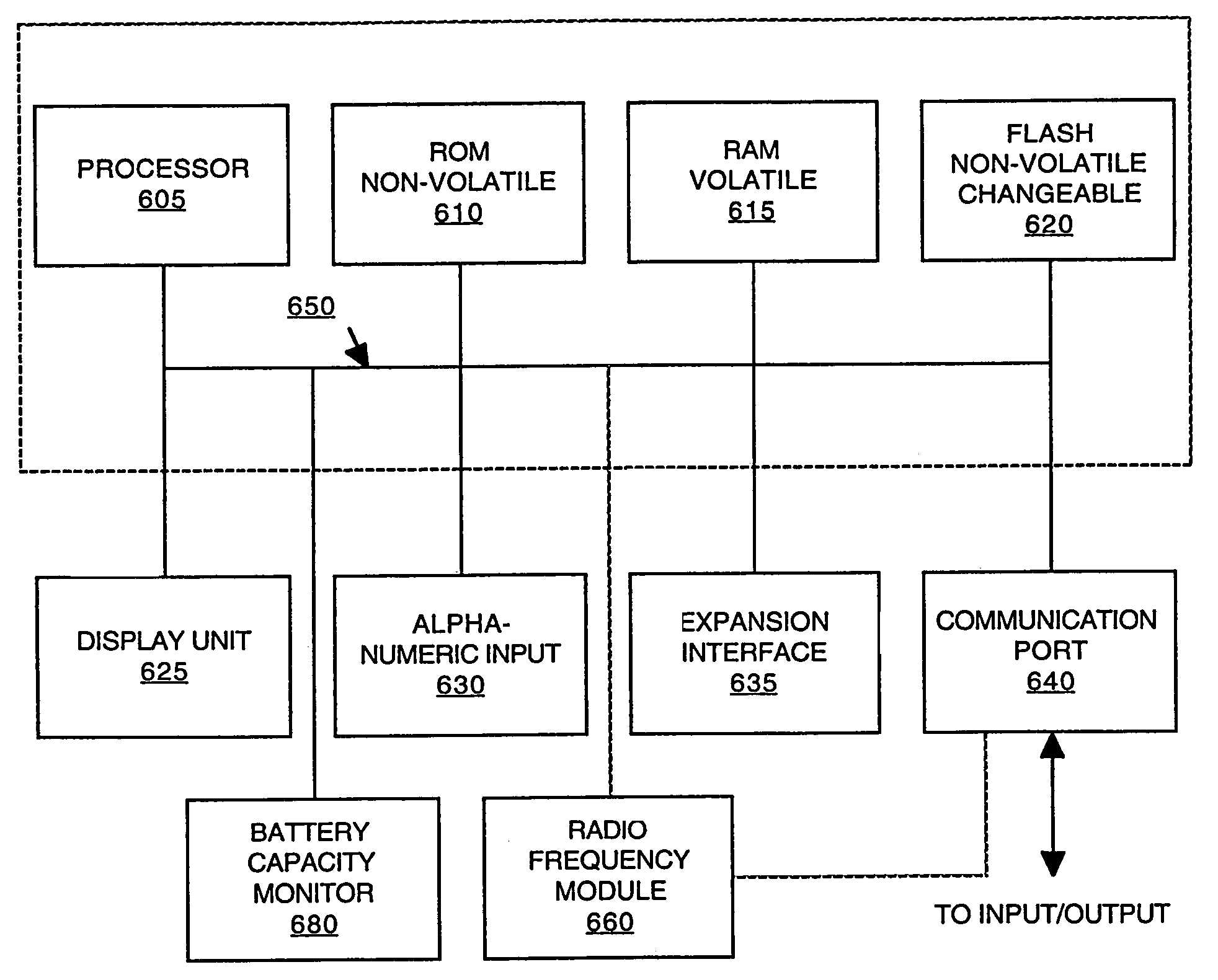 Information preservation on a portable electronic device