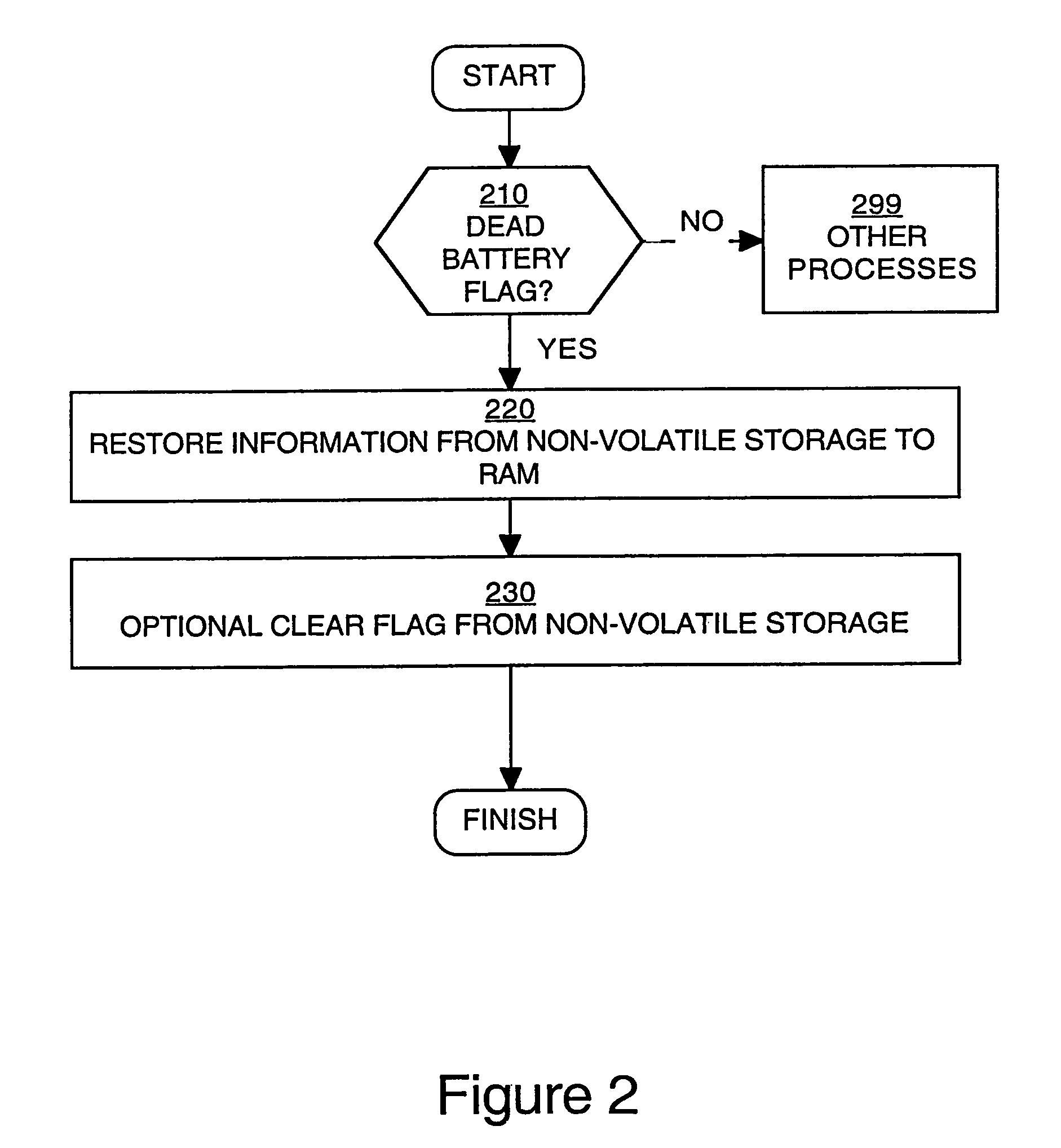 Information preservation on a portable electronic device