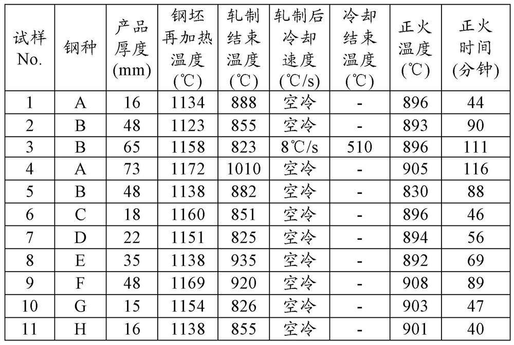 Structural steel and method for manufacturing same