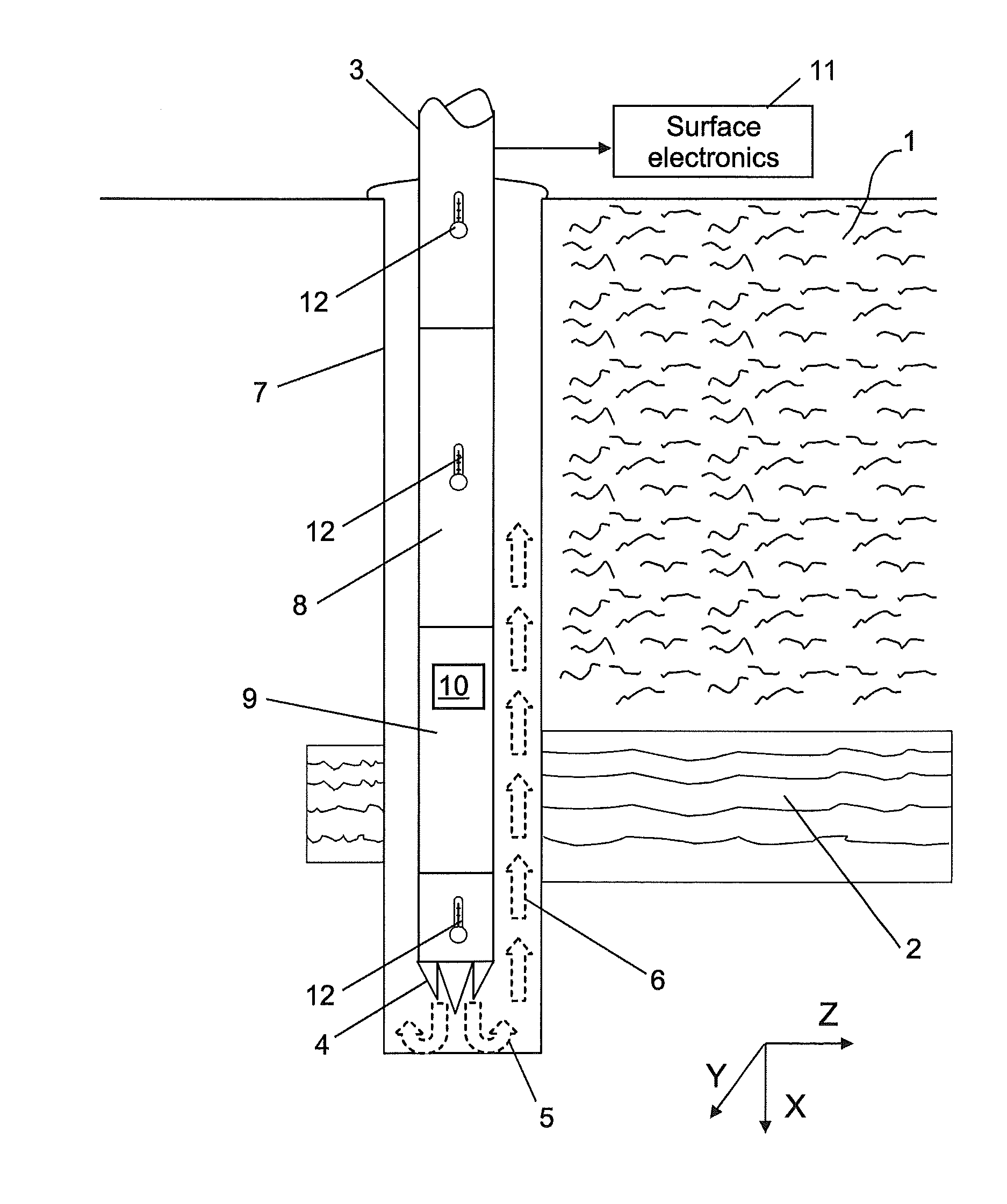 Distributed measurement of mud temperature