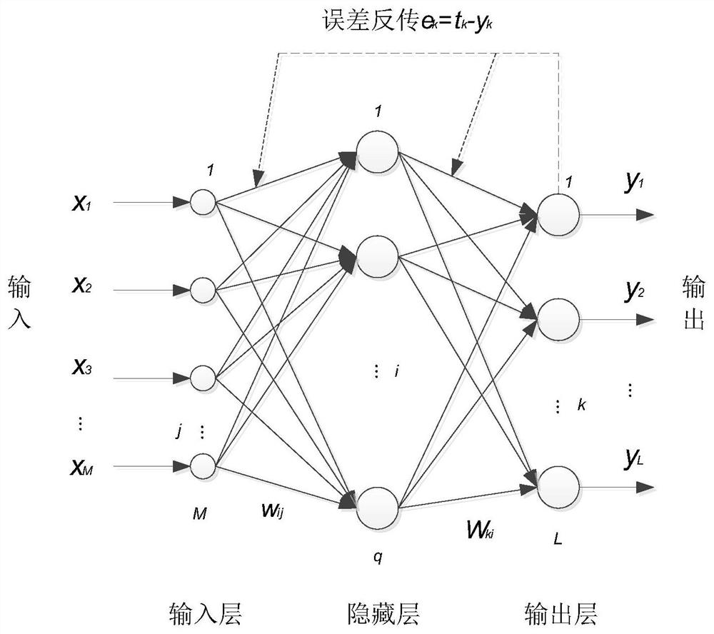 Turbofan Thrust Prediction Method and Controller Based on Neural Network