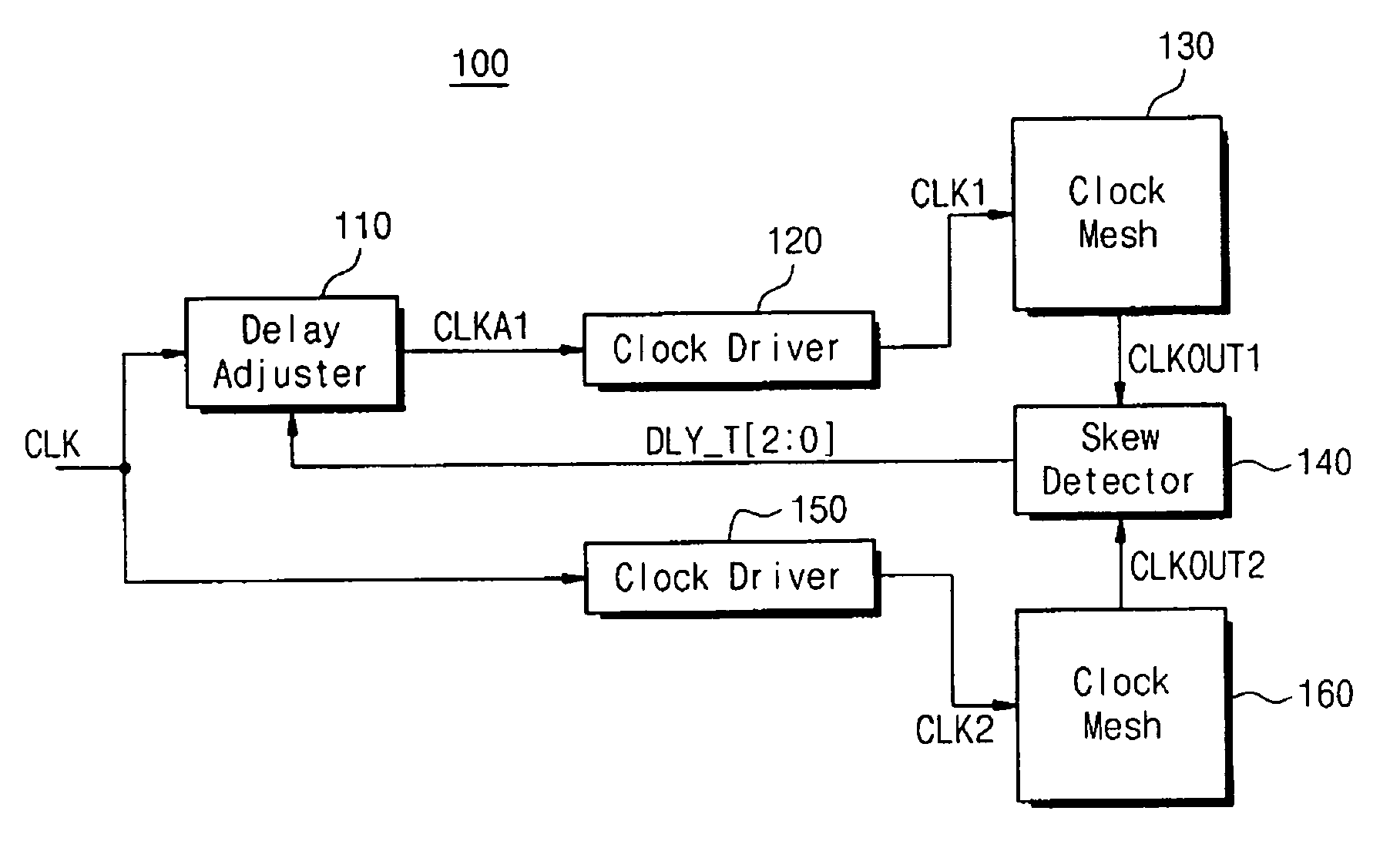 Clock skew controller and integrated circuit including the same