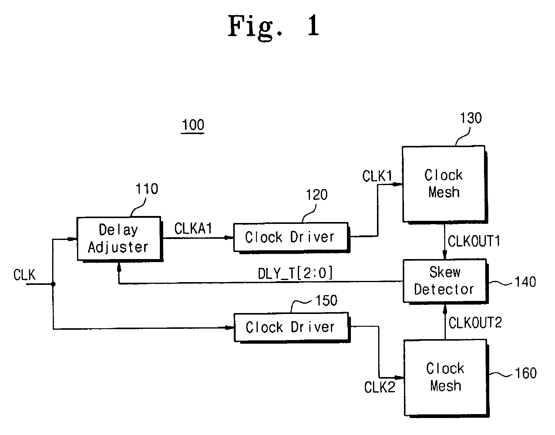 Clock skew controller and integrated circuit including the same