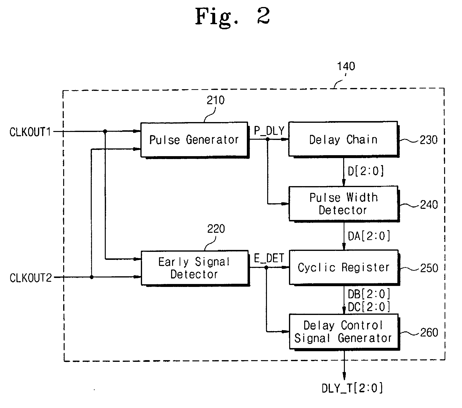 Clock skew controller and integrated circuit including the same