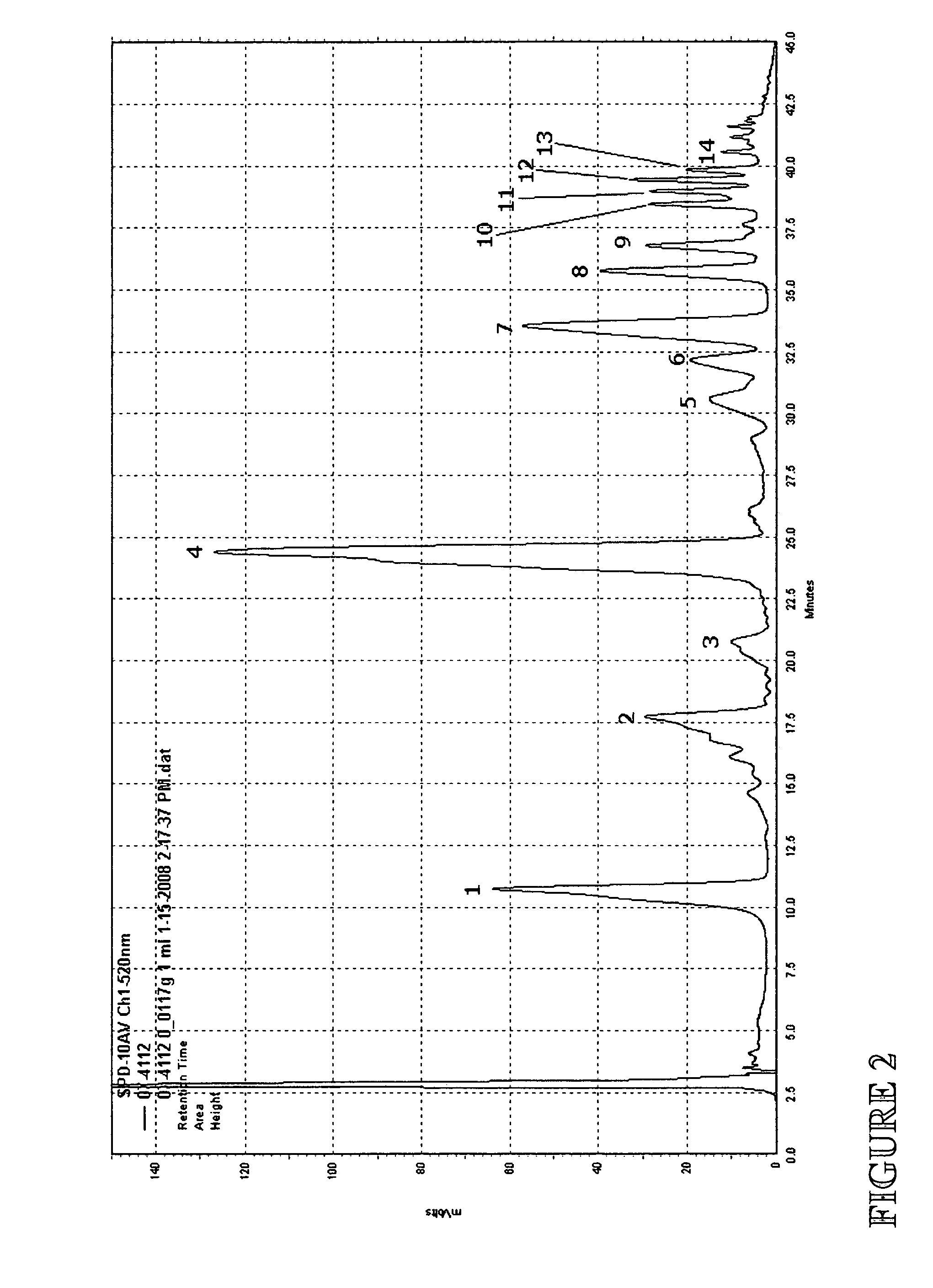 Anthocyanin pigment/dye compositions and method of providing composition through extraction from corn