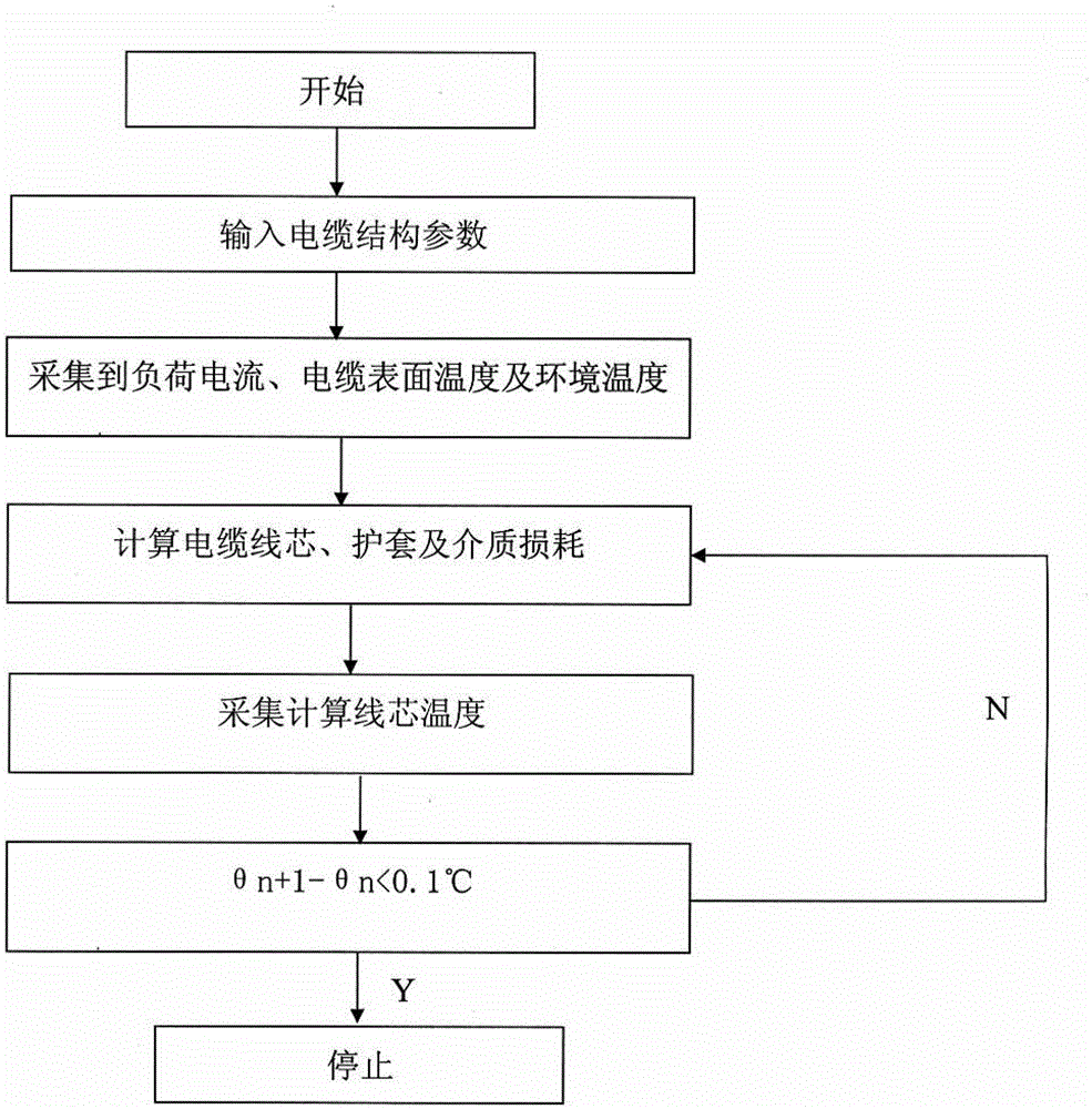Monitoring device and monitoring method for cable ampacity of offshore platform