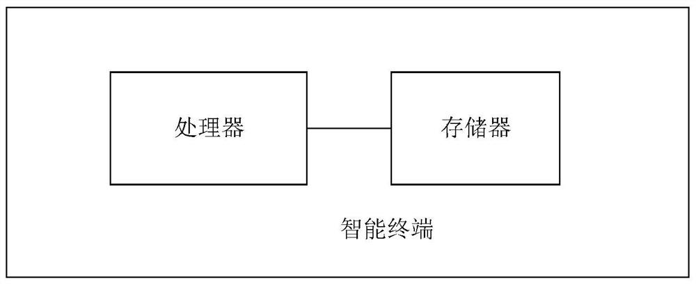 Advertisement operation method, intelligent terminal and storage device