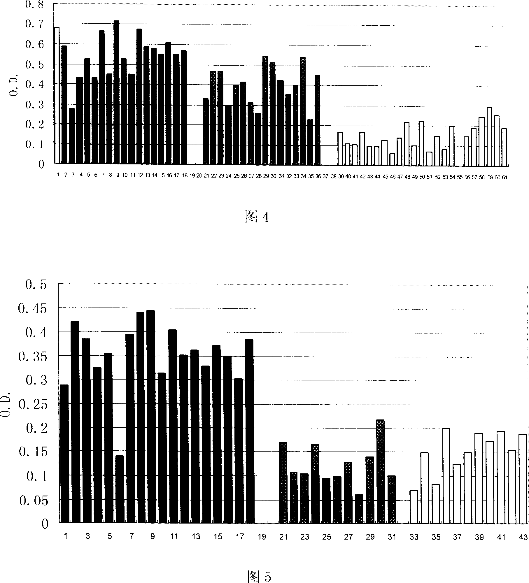 Tumour serum mark and its uses