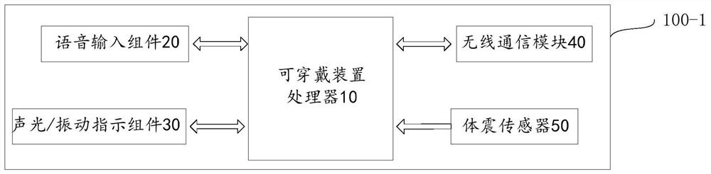 A user emotion display method, system and user emotion display device
