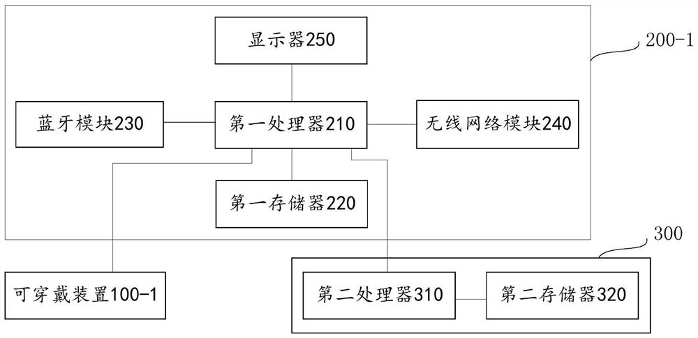 A user emotion display method, system and user emotion display device