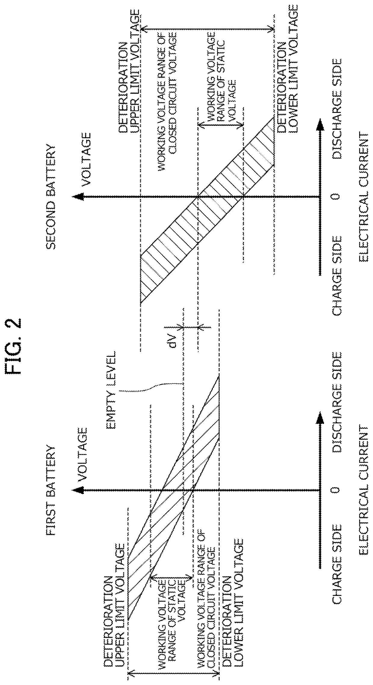 Power supply system