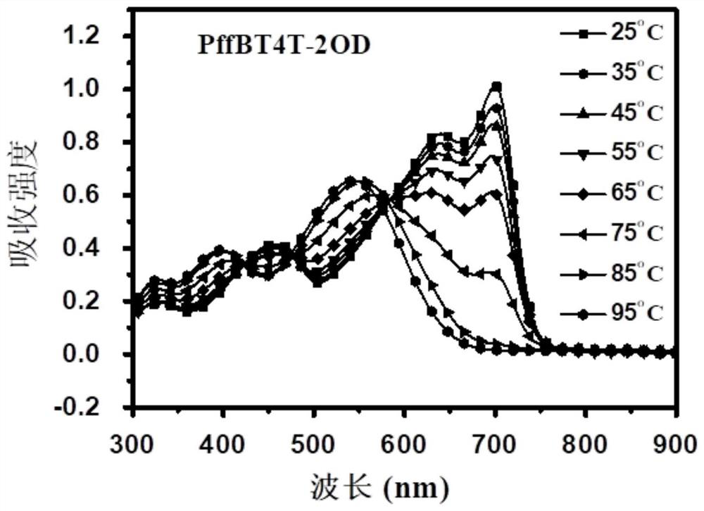 A polymer donor with reduced crystallinity and its preparation method and application
