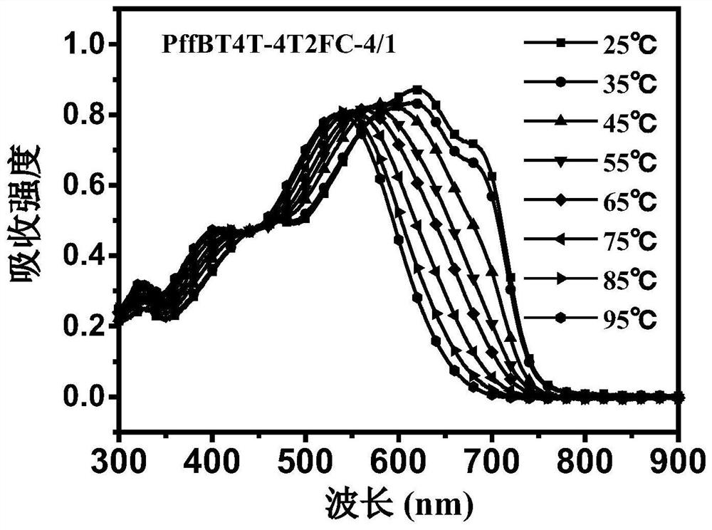 A polymer donor with reduced crystallinity and its preparation method and application