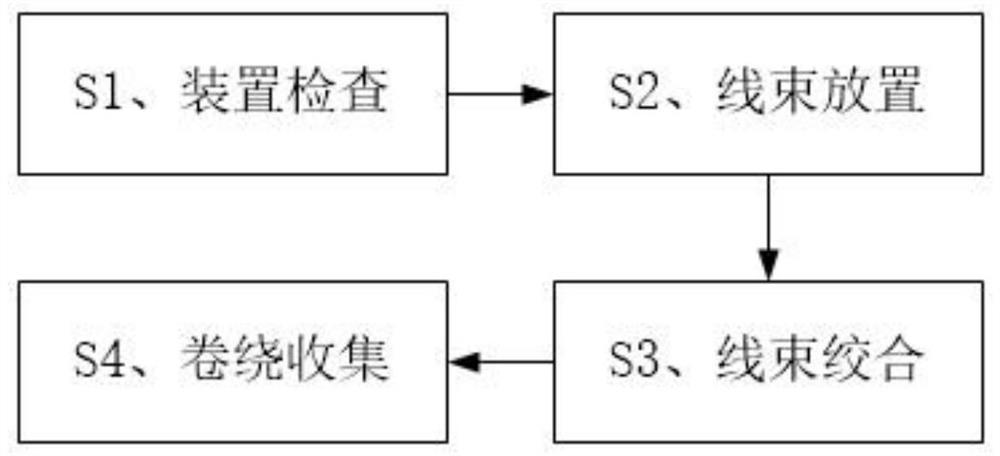 A kind of multi-strand wire harness cable preparation and processing method