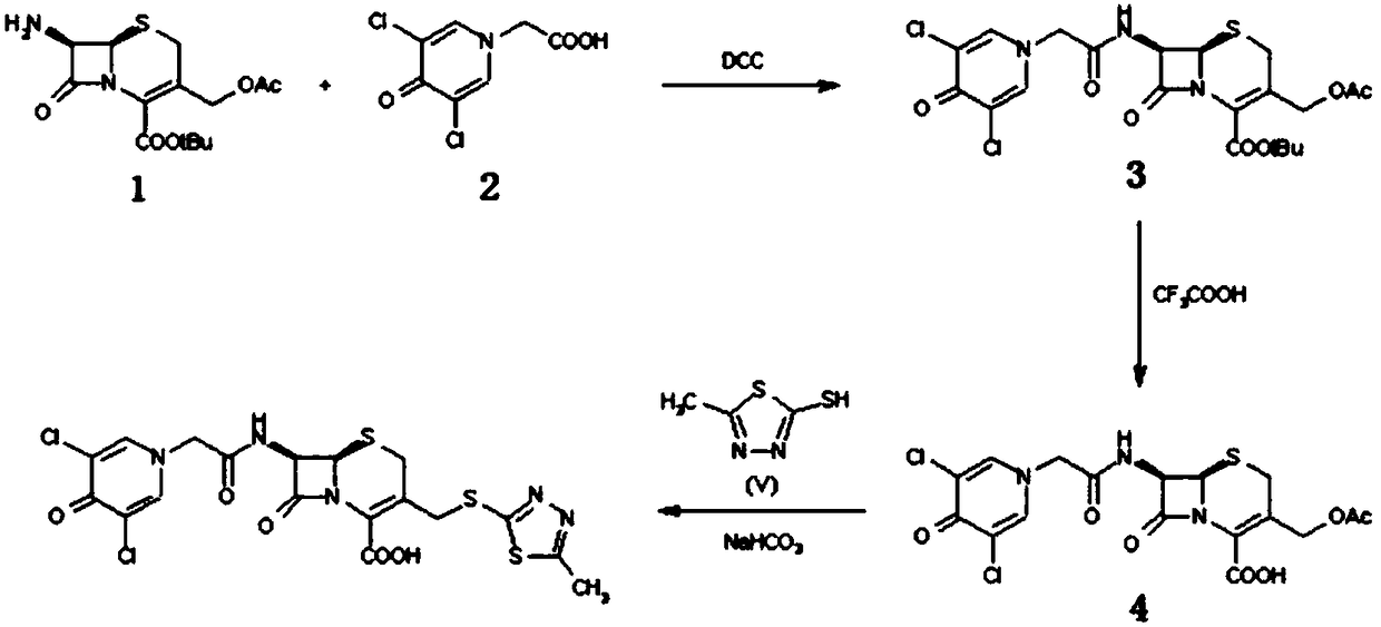 Preparation method of cefazedone sodium compound
