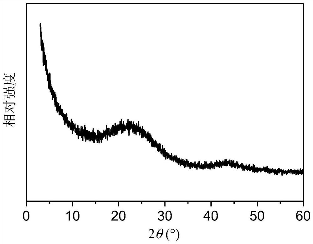 A hierarchical porous carbon material and supercapacitor prepared therefrom