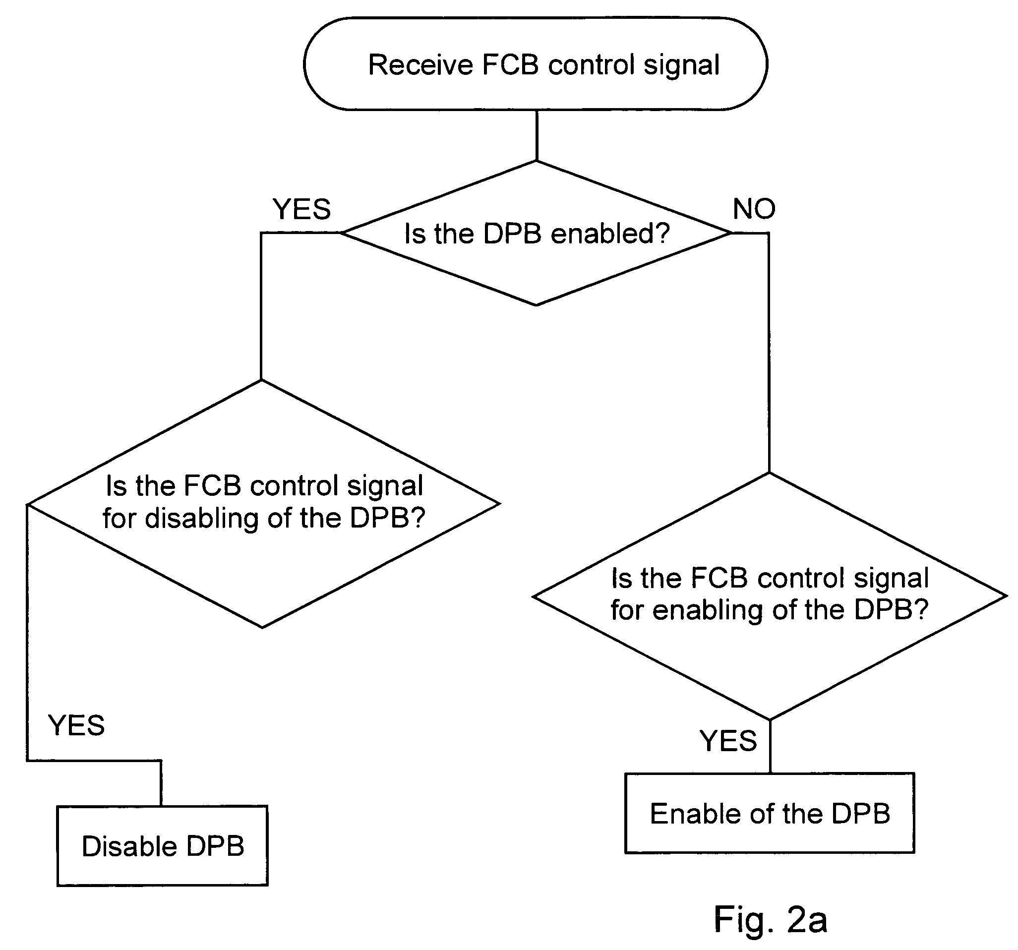 On-demand clock switching