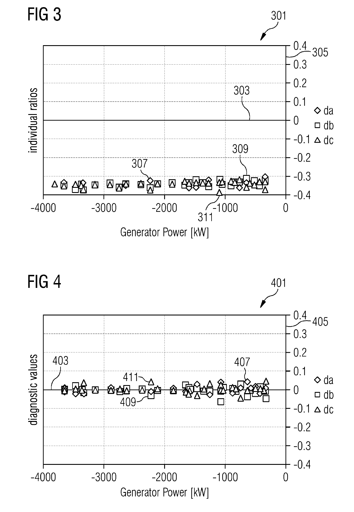 Diagnosing a winding set of a stator