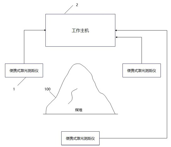 Portable laser coal checking system