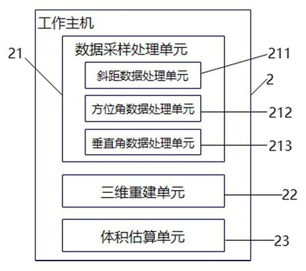 Portable laser coal checking system