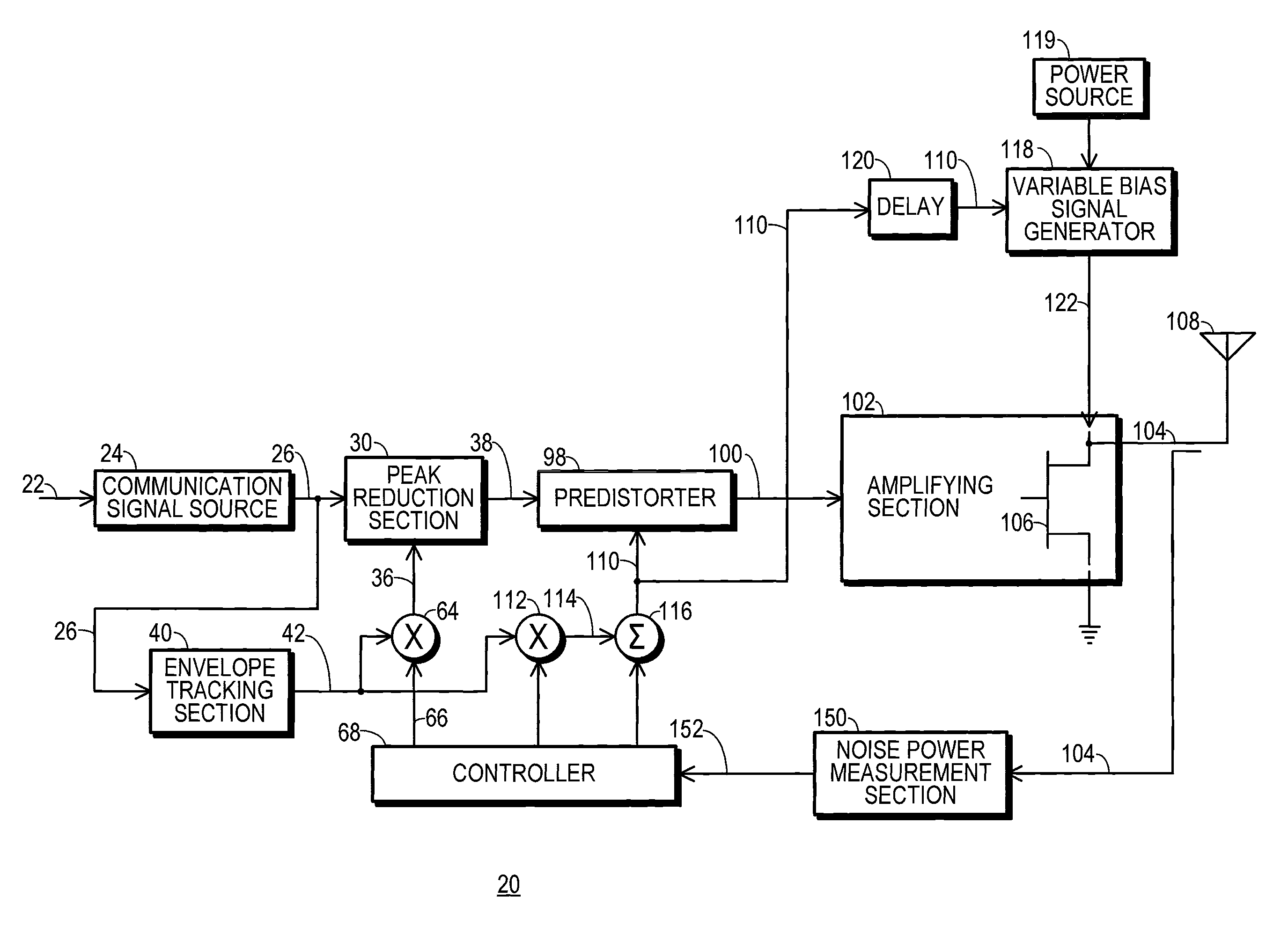 Transmitter with peak-tracking PAPR reduction and method therefor