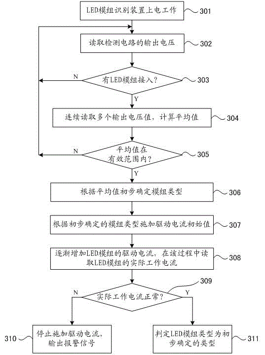 LED module and recognition device and recognition method of LED module