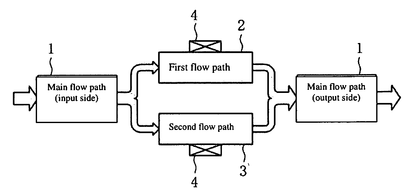Flow sensor
