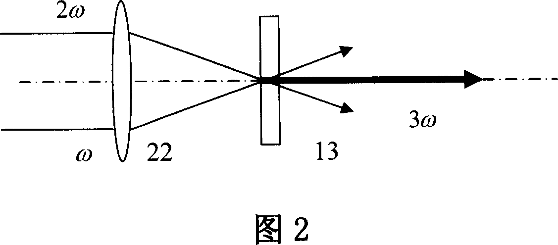 Third order correlation measuring instrument