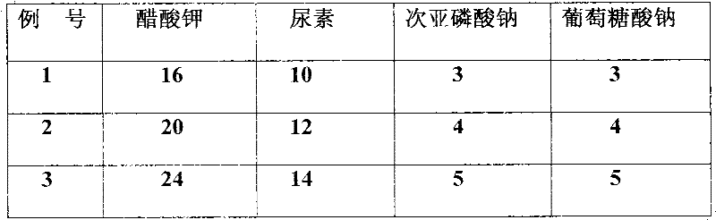 Environment-friendly snow melting agent and preparation method thereof