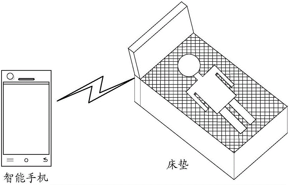 Adjustment method of pad body, apparatus and terminal