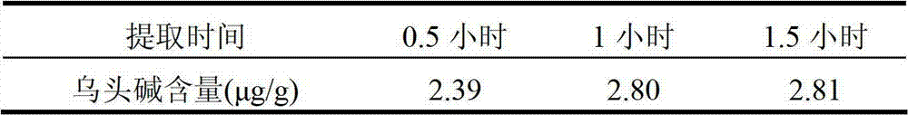 Quality detection method for 29-componnet stagnation dissipation powder as Tibetan medicinal composition and preparations thereof