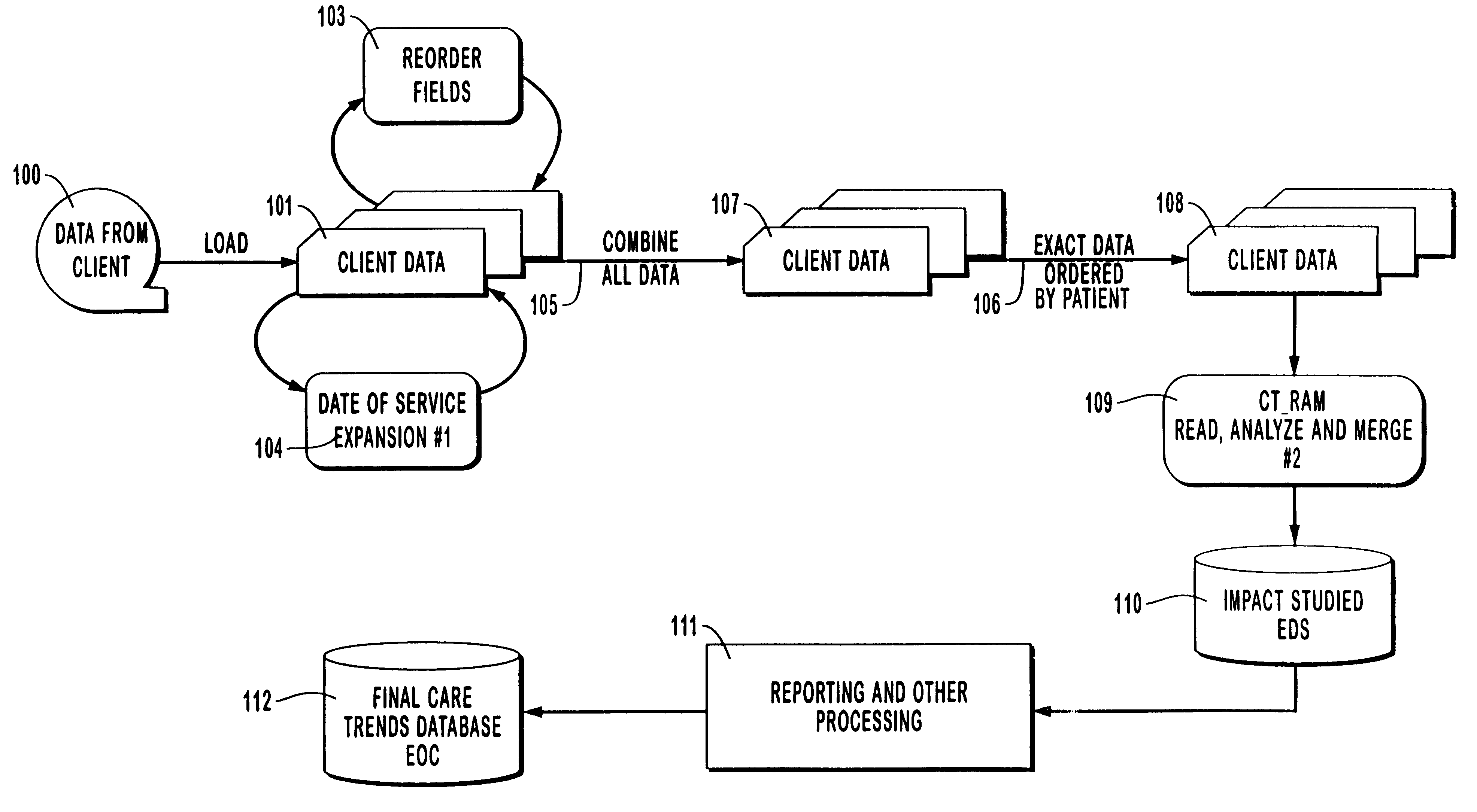 Method and system for generating statistically-based medical provider utilization profiles