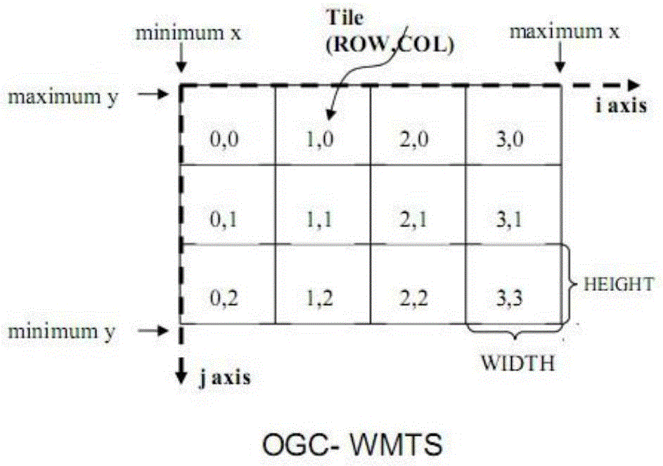 Data and service mixed loading system