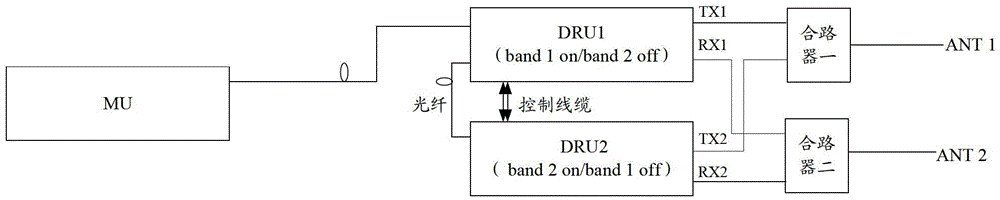 Mixed-mode digital radio remote system based on system backup