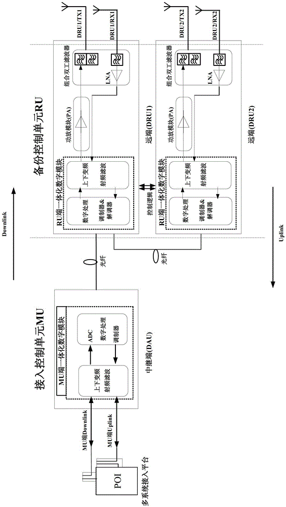 Mixed-mode digital radio remote system based on system backup